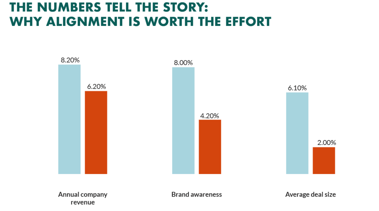 what-role-should-ceos-play-in-driving-sales-marketing-performance